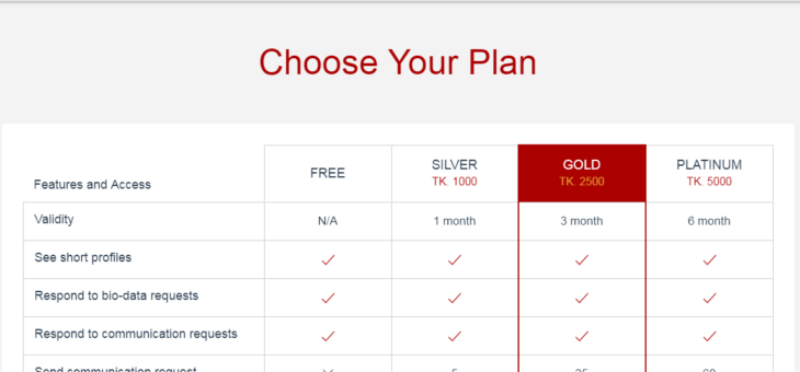 How to become a premium member of Biyeta